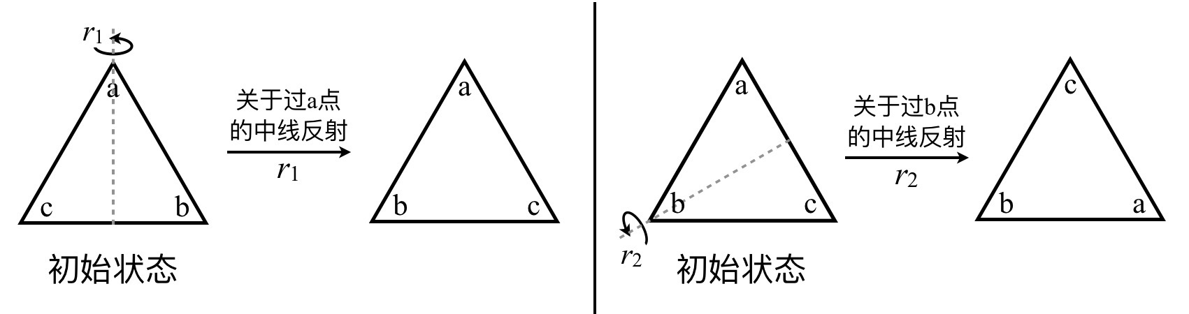 正三角形的反射操作示例