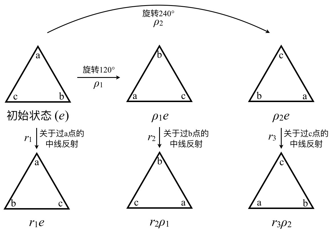 正三角形的操作合成运算