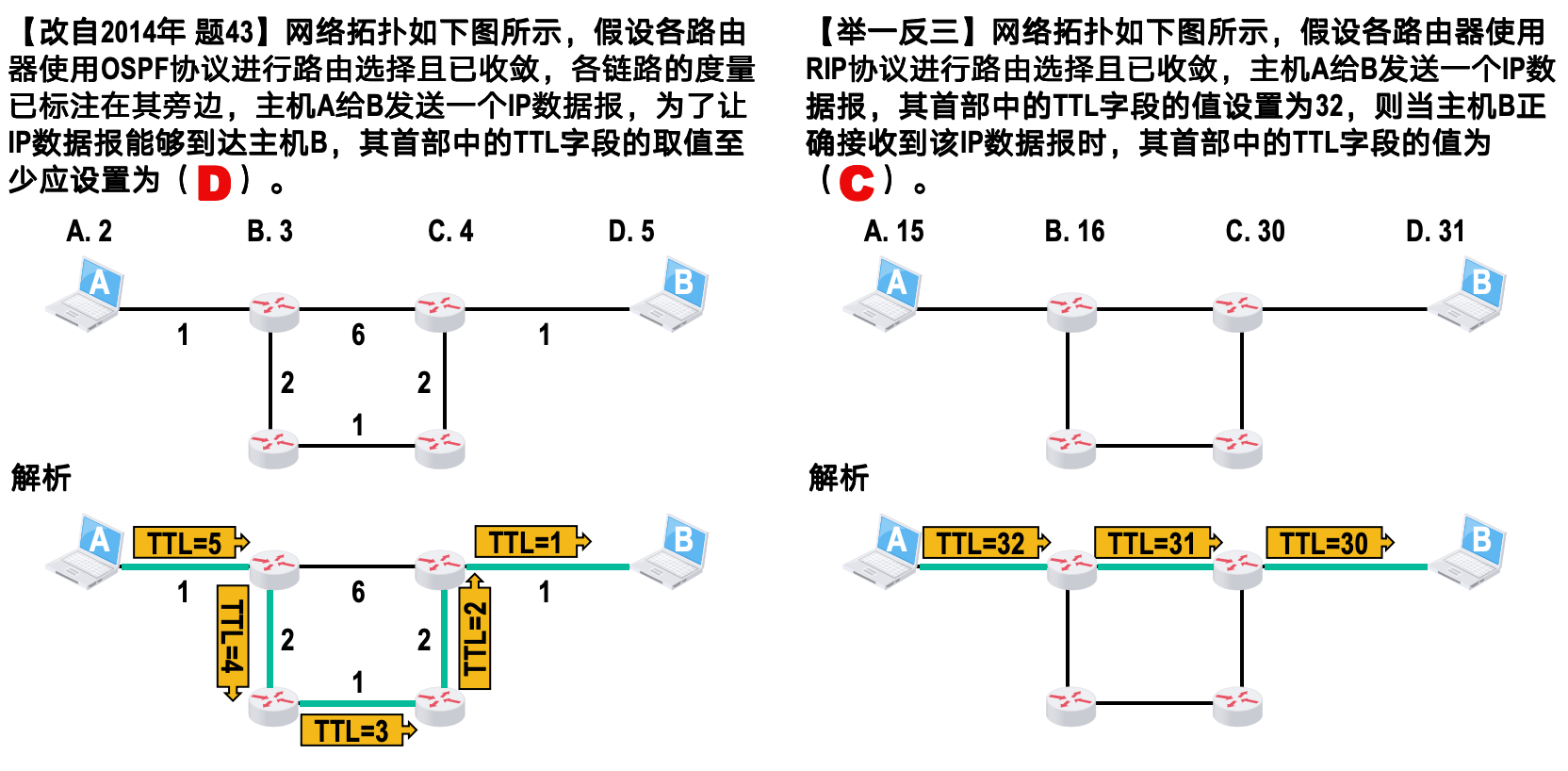 ./computer-network/RIP与OSPF.png
