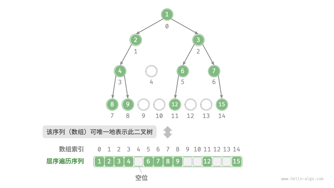 ./data-structure/array_representation_with_empty.png