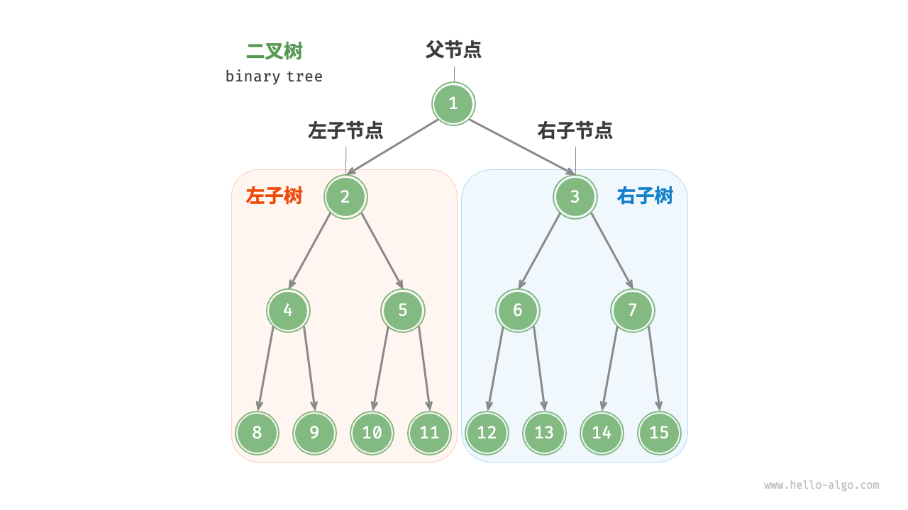 ./data-structure/binary_tree_definition.png