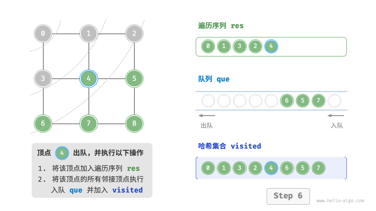 ./data-structure/graph_bfs_step6.png