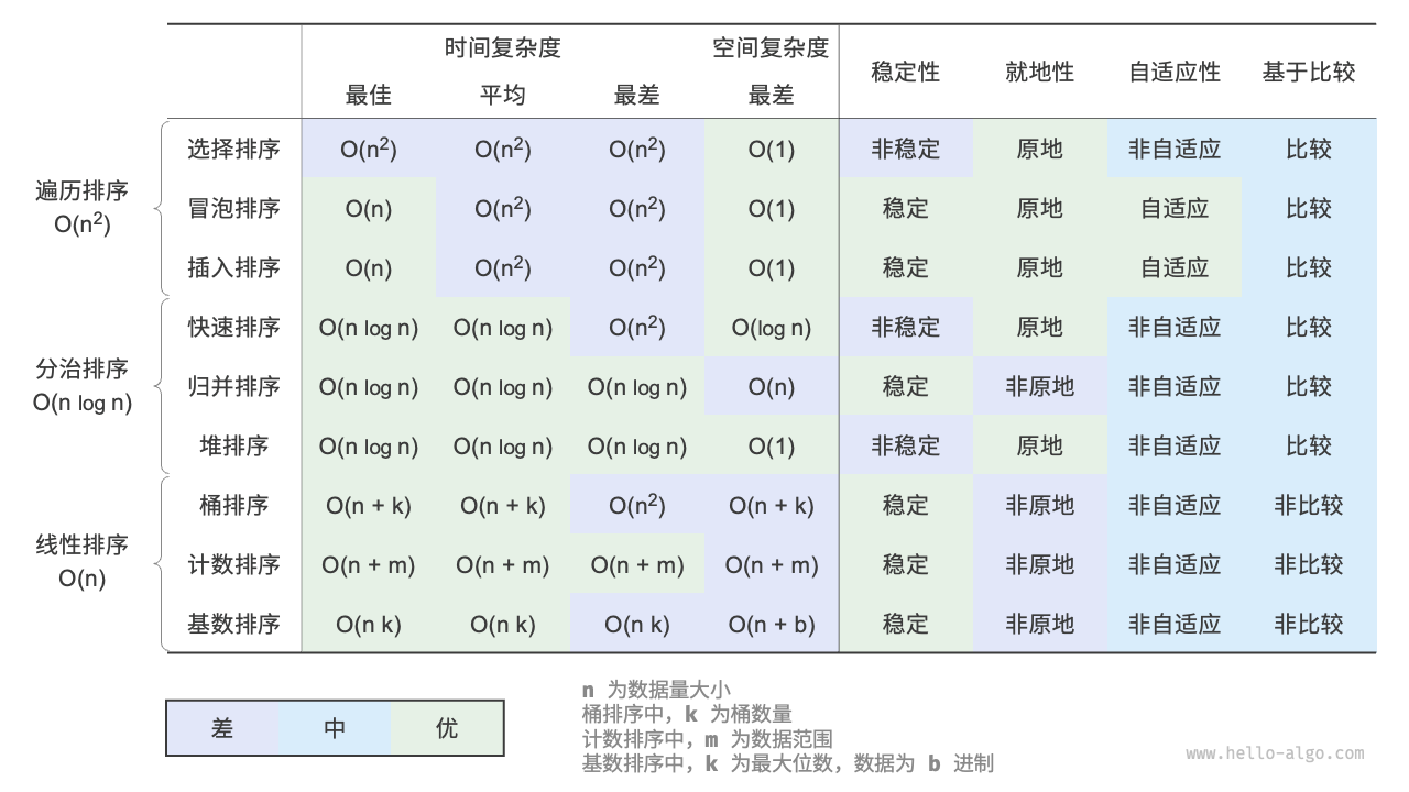 ./data_structure/sorting_algorithms_comparison.png