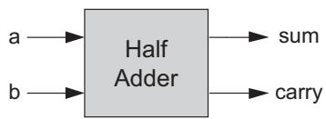 半加器