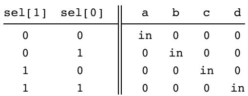 4路多路分配器的真值表